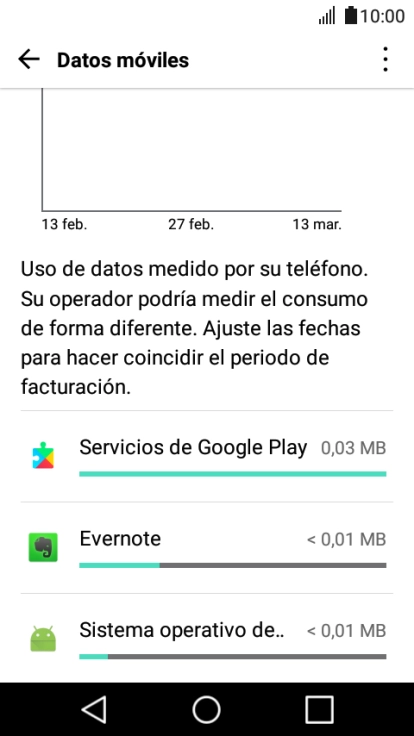 Y el consumo de datos por cada aplicación aparece junto a ellas.