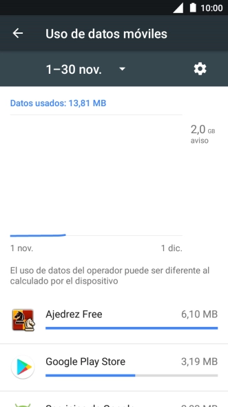 Y el consumo de datos de cada aplicación aparece junto a ellas.