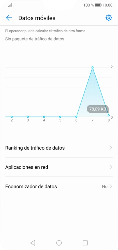 El consumo total de datos se visualiza ahora en la pantalla.