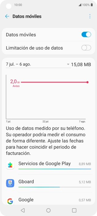 El consumo total de datos se visualiza ahora en la pantalla.
