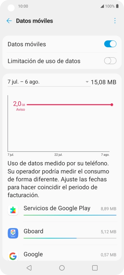 El consumo total de datos se visualiza ahora en la pantalla.