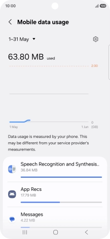 The data usage for each application is displayed below the name of the application. The data usage for each application is displayed below the name of the application.