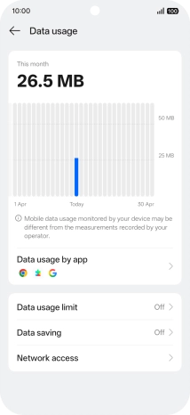 The total data usage is displayed.