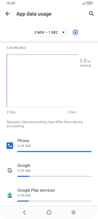 The data usage for each application is displayed below the name of the application. The data usage for each application is displayed below the name of the application.