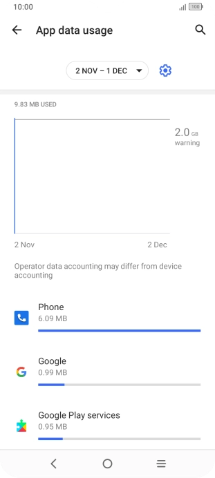 The data usage for each application is displayed below the name of the application. The data usage for each application is displayed below the name of the application.
