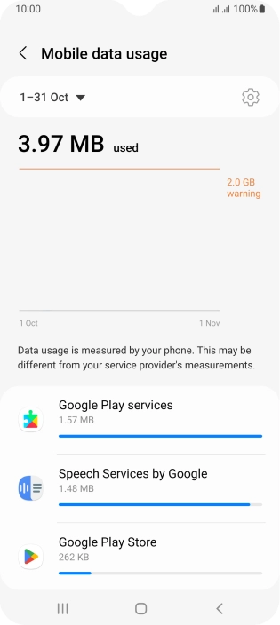 The data usage for each application is displayed below the name of the application. The data usage for each application is displayed below the name of the application.