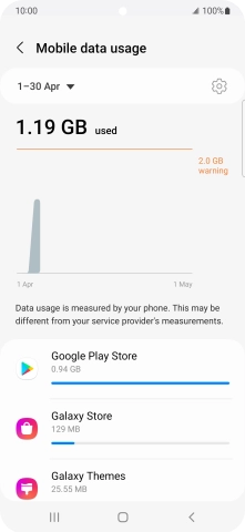 The data usage for each application is displayed below the name of the application. The data usage for each application is displayed below the name of the application.