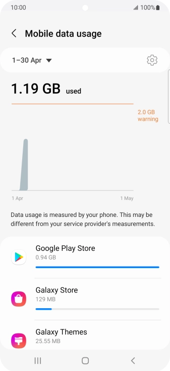 The data usage for each application is displayed below the name of the application. The data usage for each application is displayed below the name of the application.