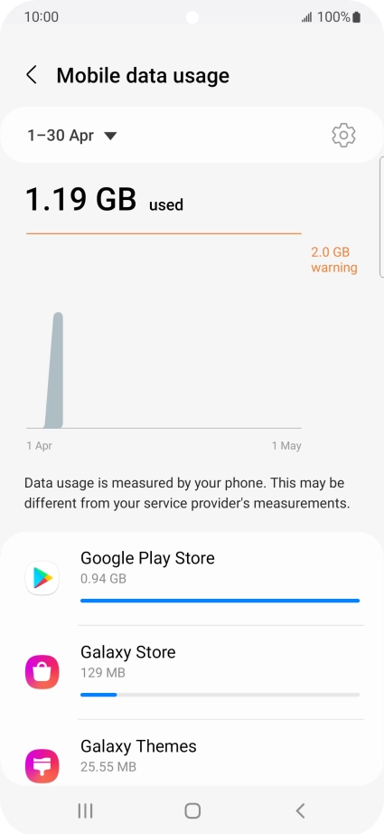 The data usage for each application is displayed below the name of the application. The data usage for each application is displayed below the name of the application.