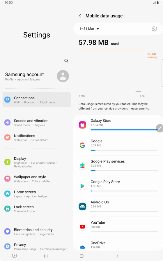 The data usage for each application is displayed below the name of the application. The data usage for each application is displayed below the name of the application.