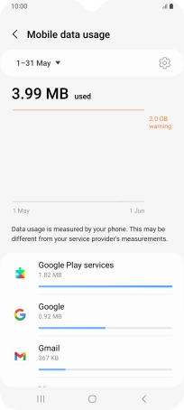 The data usage for each application is displayed below the name of the application. The data usage for each application is displayed below the name of the application.