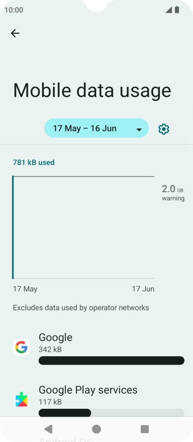 The total data usage is displayed. The total data usage is displayed.