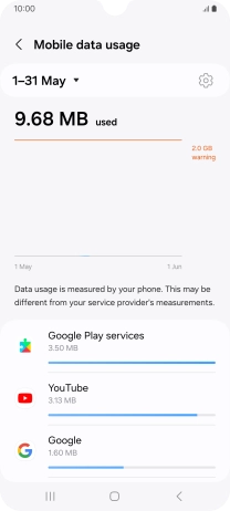 The data usage for each application is displayed below the name of the application. The data usage for each application is displayed below the name of the application.