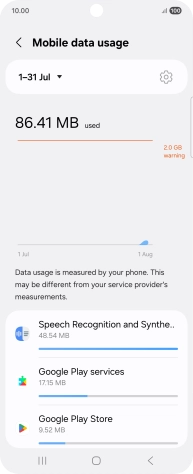 The data usage for each application is displayed below the name of the application. The data usage for each application is displayed below the name of the application.