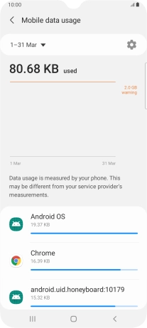 The data usage for each application is displayed below the name of the application. The data usage for each application is displayed below the name of the application.