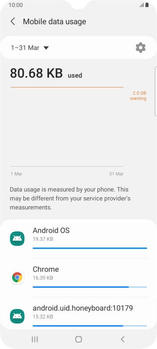 The data usage for each application is displayed below the name of the application. The data usage for each application is displayed below the name of the application.