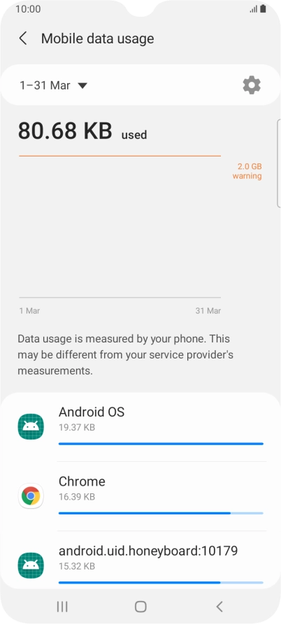 The data usage for each application is displayed below the name of the application. The data usage for each application is displayed below the name of the application.