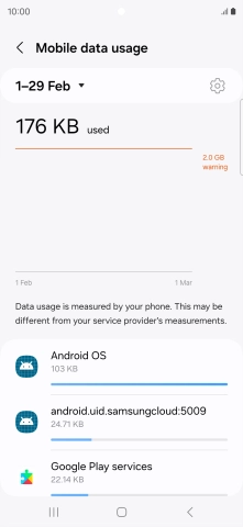 The data usage for each application is displayed below the name of the application. The data usage for each application is displayed below the name of the application.