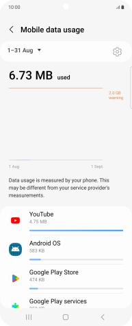 The data usage for each application is displayed below the name of the application.