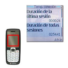 Duración de todas sesiones
