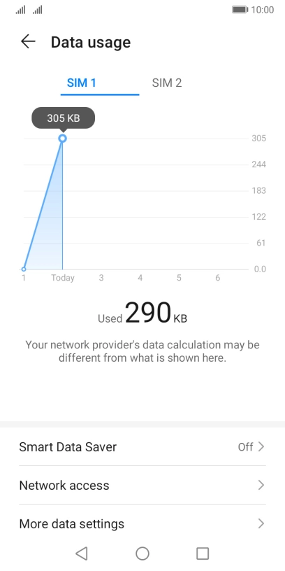 The total data usage is displayed. The total data usage is displayed.