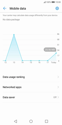 The total data usage is displayed.