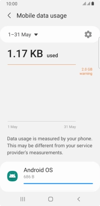 The data usage for each application is displayed below the name of the application. The data usage for each application is displayed below the name of the application.