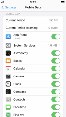 The total data usage is displayed next to Current Period.