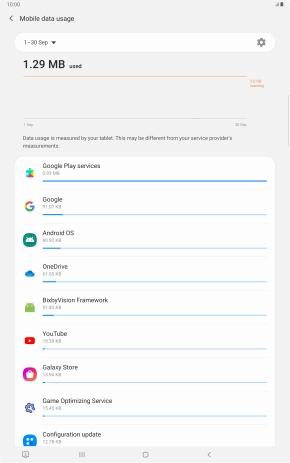 The data usage for each application is displayed below the name of the application. The data usage for each application is displayed below the name of the application.