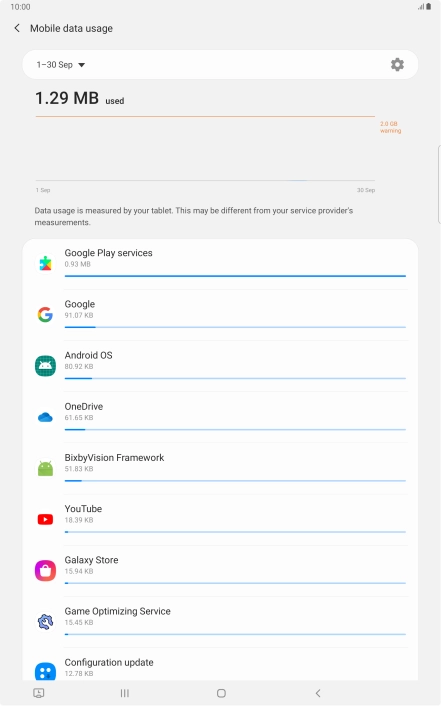 The data usage for each application is displayed below the name of the application. The data usage for each application is displayed below the name of the application.