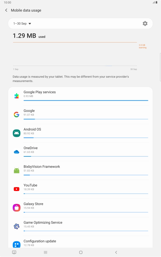 The data usage for each application is displayed below the name of the application. The data usage for each application is displayed below the name of the application.