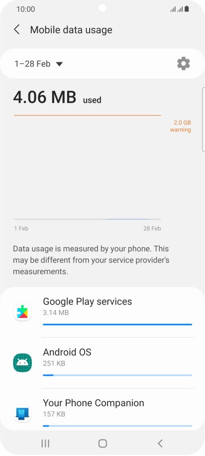 The data usage for each application is displayed below the name of the application. The data usage for each application is displayed below the name of the application.