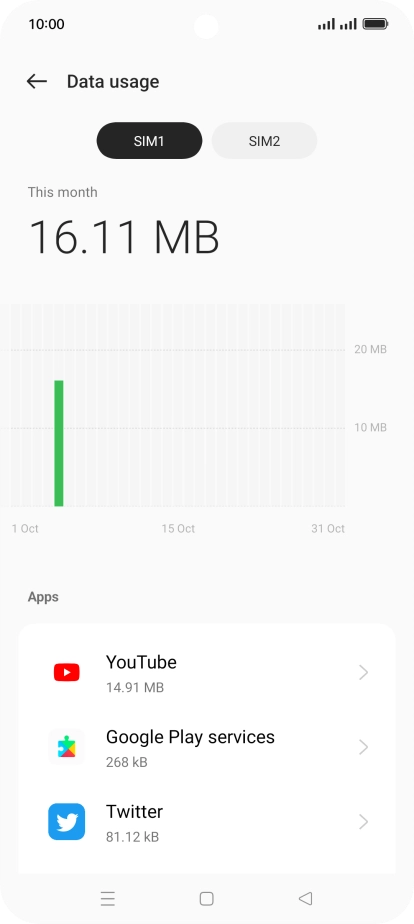 The total data usage is displayed. The total data usage is displayed.