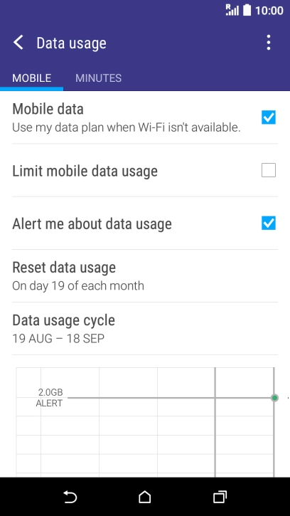 The data usage is displayed.