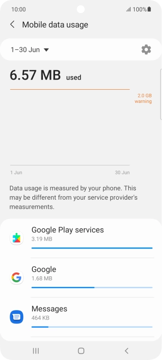 The data usage for each application is displayed below the name of the application. The data usage for each application is displayed below the name of the application.