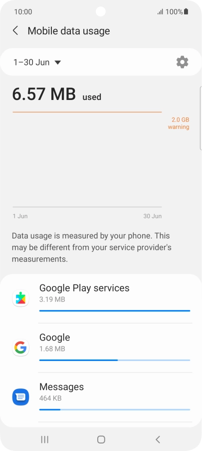 The data usage for each application is displayed below the name of the application. The data usage for each application is displayed below the name of the application.
