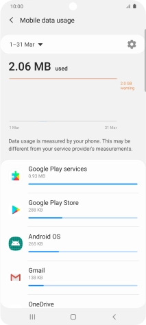 The data usage for each application is displayed below the name of the application. The data usage for each application is displayed below the name of the application.