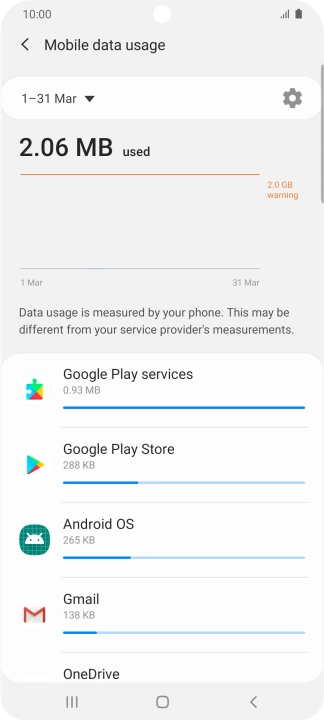 The data usage for each application is displayed below the name of the application. The data usage for each application is displayed below the name of the application.