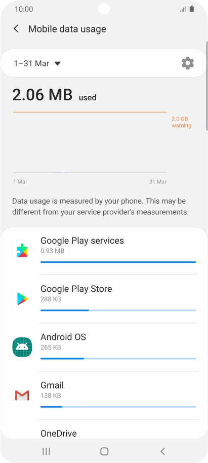 The data usage for each application is displayed below the name of the application. The data usage for each application is displayed below the name of the application.