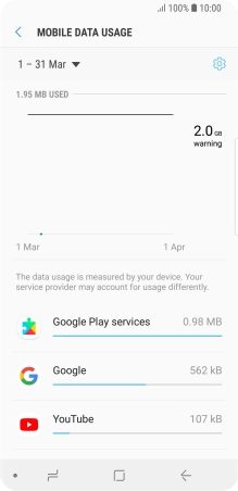 The data usage for each application is displayed next to the name of the application. The data usage for each application is displayed next to the name of the application.