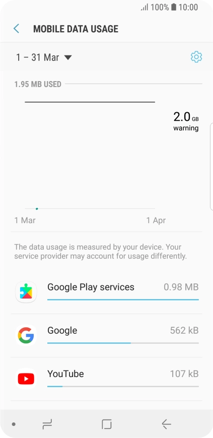The data usage for each application is displayed next to the name of the application. The data usage for each application is displayed next to the name of the application.