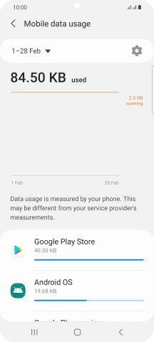 The data usage for each application is displayed below the name of the application. The data usage for each application is displayed below the name of the application.
