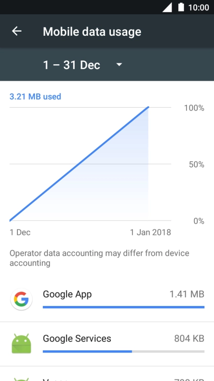 The data usage for each application is displayed next to the name of the application. The data usage for each application is displayed next to the name of the application.