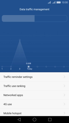 The data usage is displayed. The data usage is displayed.
