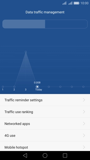 The data usage is displayed. The data usage is displayed.
