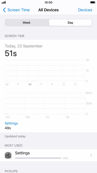 Today's use is displayed.