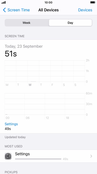 Today's use is displayed.