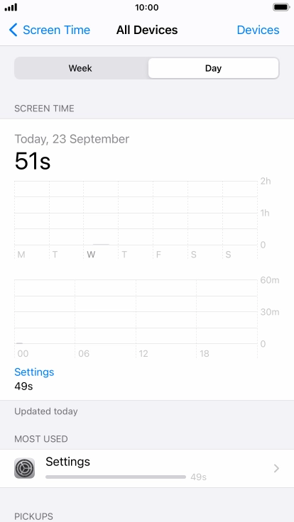 Today's use is displayed. Today's use is displayed.