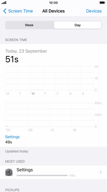 Today's use is displayed.