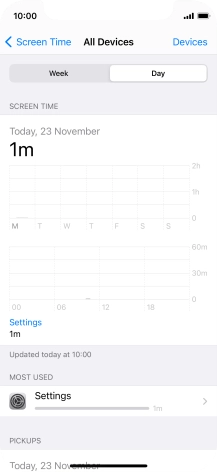 Today's use is displayed. Today's use is displayed.